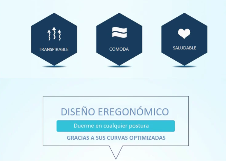 Almohada Ortopédica Ergonómica para el Dolor Cervical y Lumbar