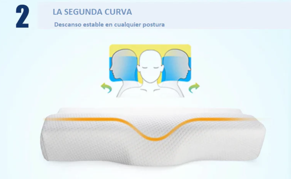 Almohada Ortopédica Ergonómica para el Dolor Cervical y Lumbar